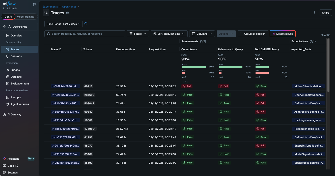 MLflow evaluation results table showing OpenHands evaluation results