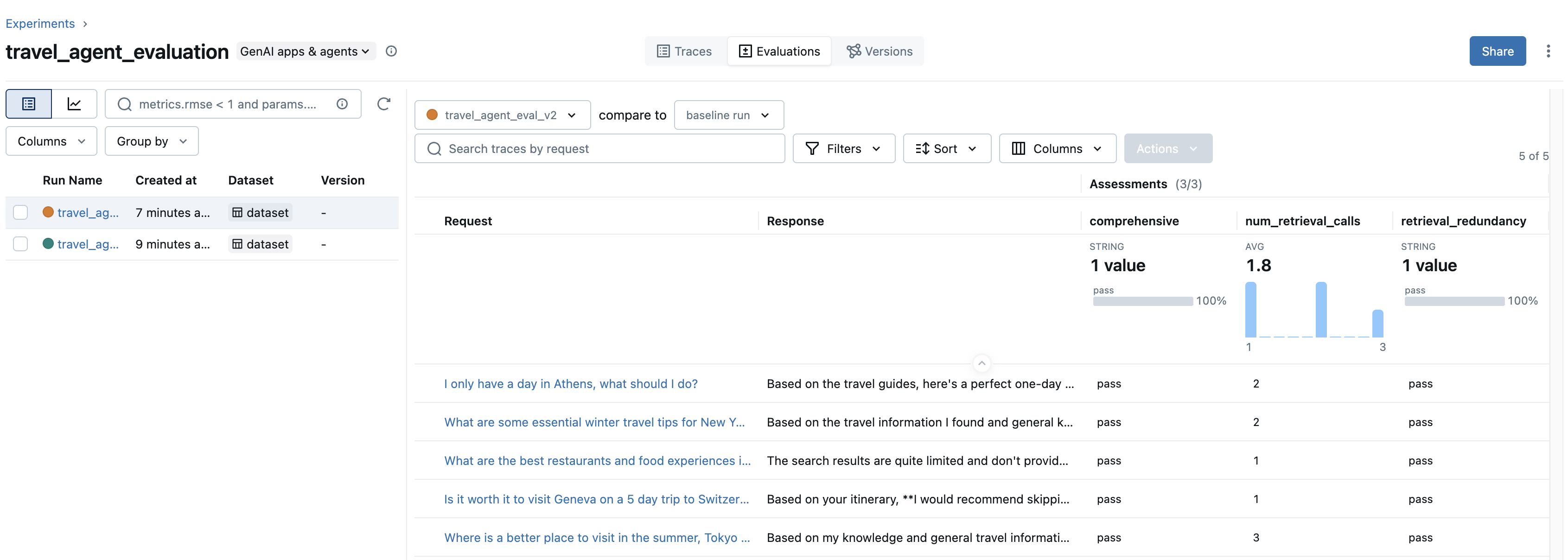MLflow Evaluations UI showing evaluations of the travel agent after our change