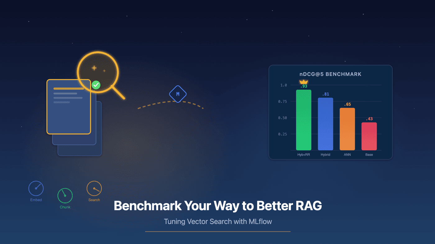 Benchmark Your Way to Better RAG and Agents:Tuning Vector Search with MLflow